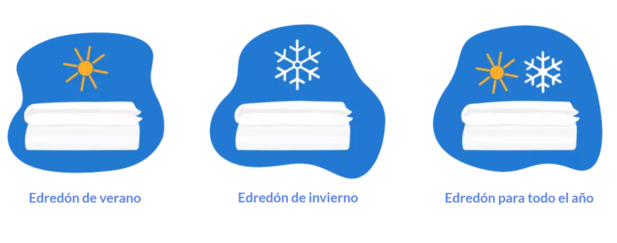 tipos de edredon